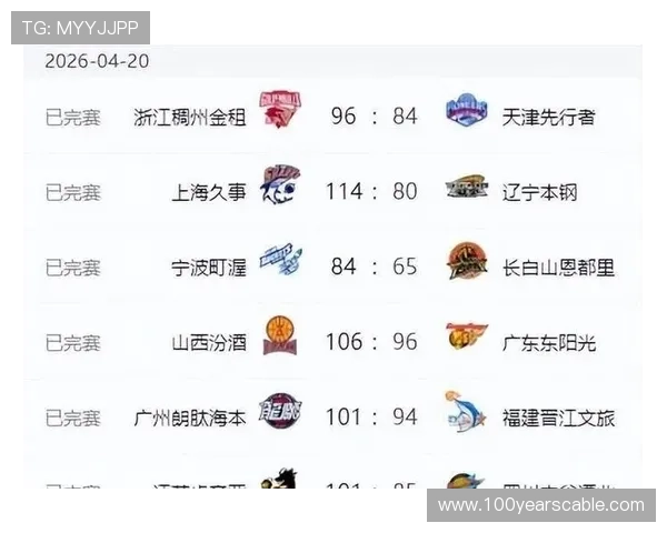 CBA排名出炉沪浙深京稳居前四